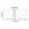 Texas Red Filter Set for Fluorescence Spectroscopy