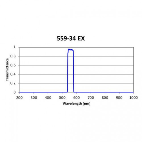 Texas Red Filter Set for Fluorescence Spectroscopy