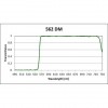 Cy3 Filter Set for Fluorescence Spectroscopy