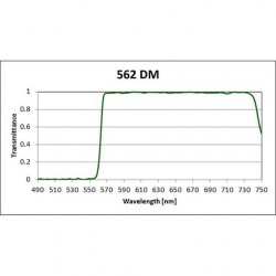 562 DM Iridian Long Pass Filter for Fluorescence 562 DM Iridian Long Pass Filter for Fluorescence