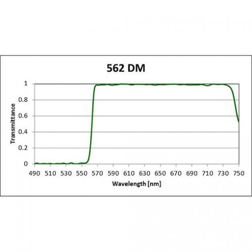 562 DM Iridian Long Pass Filter for Fluorescence