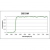 Texas Red Filter Set for Fluorescence Spectroscopy