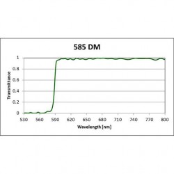 585 DM Iridian Long Pass Filter for Fluorescence 585 DM Iridian Long Pass Filter for Fluorescence