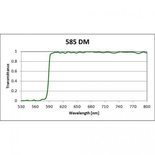 585 DM Iridian Long Pass Filter for Fluorescence