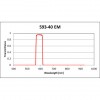 Cy3 Filter Set for Fluorescence Spectroscopy