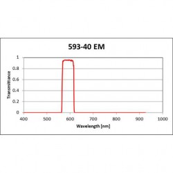 593-40 EM Iridian Bandpass Emission Filter for Fluorescence 593-40 EM Iridian Bandpass Emission Filter for Fluorescence