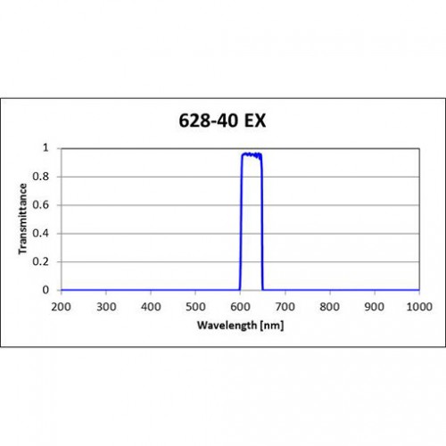 Cy5 Filter Set for Fluorescence Spectroscopy
