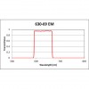 Texas Red Filter Set for Fluorescence Spectroscopy