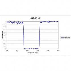 632.8-16 NNF Iridian Narrow Notch Filter for Spectroscopy 632.8-16 NNF Iridian Narrow Notch Filter for Spectroscopy