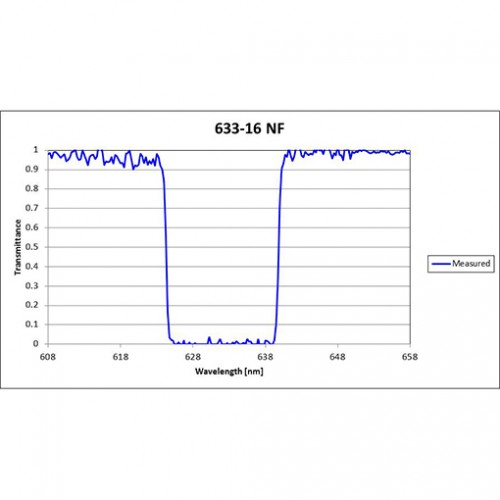 632.8-16 NNF Iridian Narrow Notch Filter for Spectroscopy