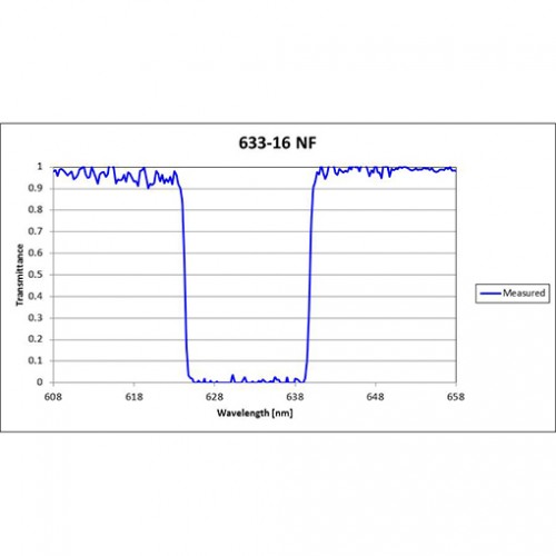 632.8-16 NNF Iridian Narrow Notch Filter for Raman