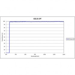 632.8 LPF Iridian Long Edge Filter for Spectroscopy 632.8 LPF Iridian Long Edge Filter for Spectroscopy