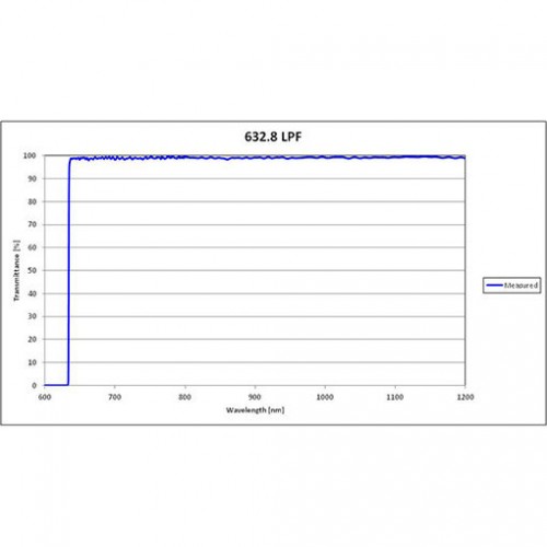 632.8 LPF Iridian Long Edge Filter for Spectroscopy