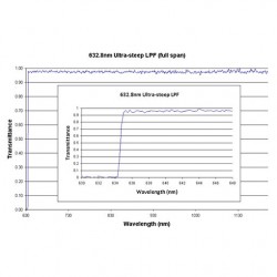 632.8 US LPF Iridian Long Edge Ultra Steep Filter for Spectroscopy 632.8 US LPF Iridian Long Edge Ultra Steep Filter for Spectroscopy