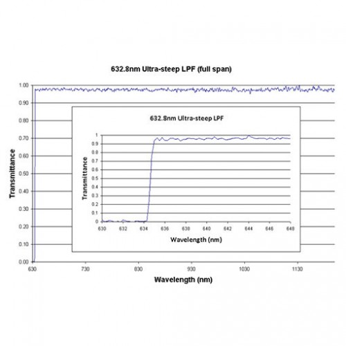 632.8 US LPF Iridian Long Edge Ultra Steep Filter for Spectroscopy