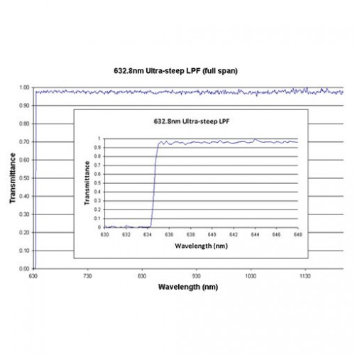 638 US LPF Iridian Long Edge Ultra Steep Filter for Spectroscopy