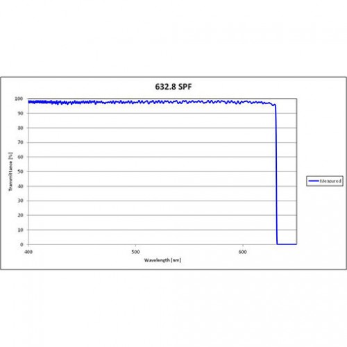 632.8 US SPF Iridian Short Edge Ultra Steep Filter for Spectroscopy