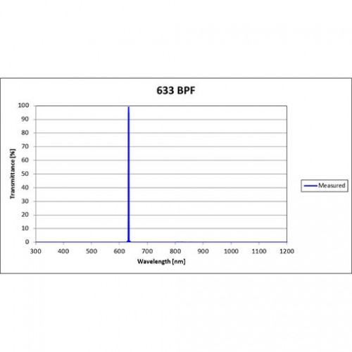 633 BPF Iridian Laser Line Filter for Spectroscopy