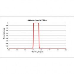634 BPF Iridian Imaging Filter 634 BPF Iridian Imaging Filter