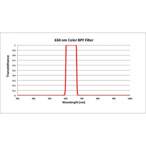 634 BPF Iridian Imaging Filter