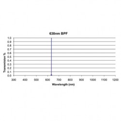 638 BPF Iridian Laser Line Filter for Spectroscopy 638 BPF Iridian Laser Line Filter for Spectroscopy