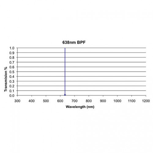 638 BPF Iridian Laser Line Filter for Spectroscopy
