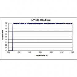 638 US LPF Iridian Dichroic Long Edge Ultra Steep Filter for Raman 638 US LPF Iridian Dichroic Long Edge Ultra Steep Filter for Raman