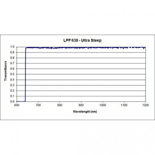 638 US LPF Iridian Dichroic Long Edge Ultra Steep Filter for Raman