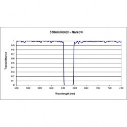 650-17 NNF Iridian Narrow Notch Filter for Raman 650-17 NNF Iridian Narrow Notch Filter for Raman