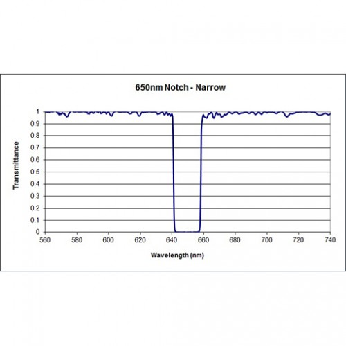 650-17 NNF Iridian Narrow Notch Filter for Spectroscopy