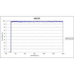 650 LPF Iridian Dichroic Long Edge Filter for Raman 650 LPF Iridian Dichroic Long Edge Filter for Raman
