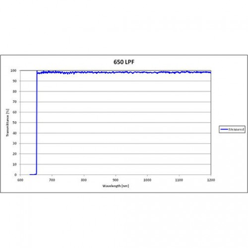 650 LPF Iridian Long Edge Filter for Spectroscopy