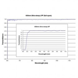 650 US LPF Iridian Dichroic Long Edge Ultra Steep Filter for Raman 650 US LPF Iridian Dichroic Long Edge Ultra Steep Filter for Raman