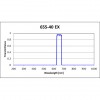 Cy5.5 Filter Set for Fluorescence Spectroscopy