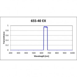 655-40 EX Iridian Bandpass Excitation Filter for Fluorescence 655-40 EX Iridian Bandpass Excitation Filter for Fluorescence