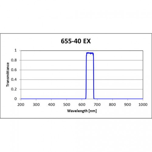 655-40 EX Iridian Bandpass Excitation Filter for Fluorescence