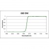 Cy5 Filter Set for Fluorescence Spectroscopy