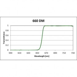 660 DM Iridian Long Pass Filter for Fluorescence 660 DM Iridian Long Pass Filter for Fluorescence