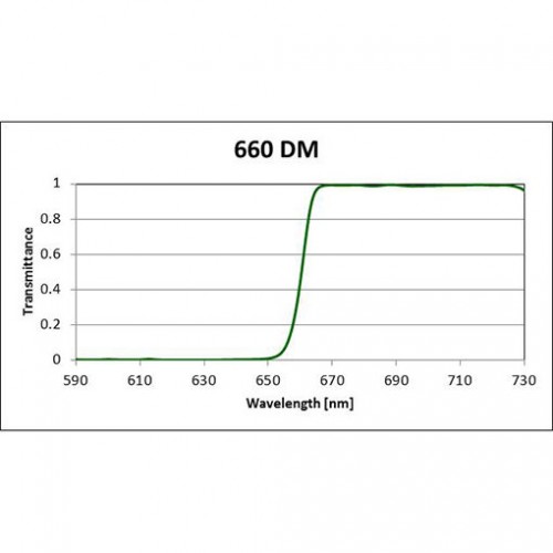 660 DM Iridian Long Pass Filter for Fluorescence