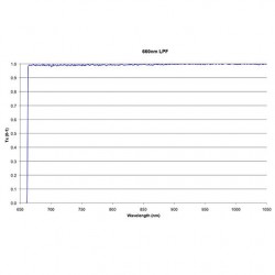 660 US LPF Iridian Dichroic Long Edge Ultra Steep Filter for Raman 660 US LPF Iridian Dichroic Long Edge Ultra Steep Filter for Raman