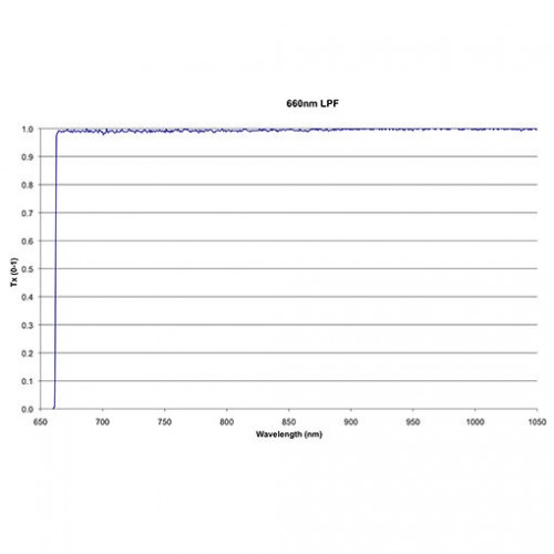 660 US LPF Iridian Long Edge Ultra Steep Filter for Spectroscopy