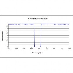 676-17 NNF Iridian Narrow Notch Filter for Raman 676-17 NNF Iridian Narrow Notch Filter for Raman