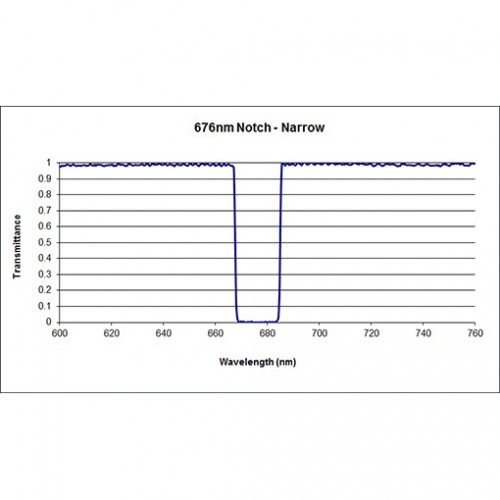 676-17 NNF Iridian Narrow Notch Filter for Spectroscopy