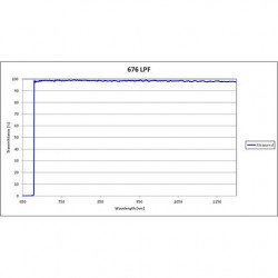 676 LPF Iridian Dichroic Long Edge Filter for Raman 676 LPF Iridian Dichroic Long Edge Filter for Raman