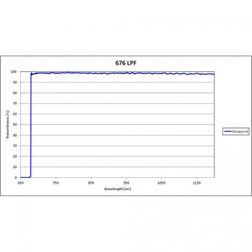 676 LPF Iridian Dichroic Long Edge Filter for Raman