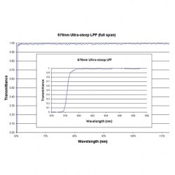 676 US LPF Iridian Dichroic Long Edge Ultra Steep Filter for Raman 676 US LPF Iridian Dichroic Long Edge Ultra Steep Filter for Raman