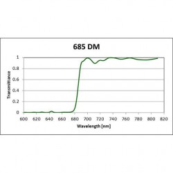 685 DM Iridian Long Pass Filter for Fluorescence 685 DM Iridian Long Pass Filter for Fluorescence