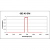 Cy5 Filter Set for Fluorescence Spectroscopy