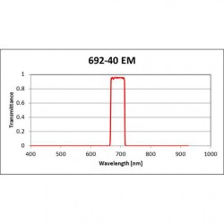 692-40 EM Iridian Bandpass Emission Filter for Fluorescence 692-40 EM Iridian Bandpass Emission Filter for Fluorescence