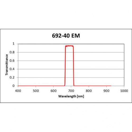 692-40 EM Iridian Bandpass Emission Filter for Fluorescence